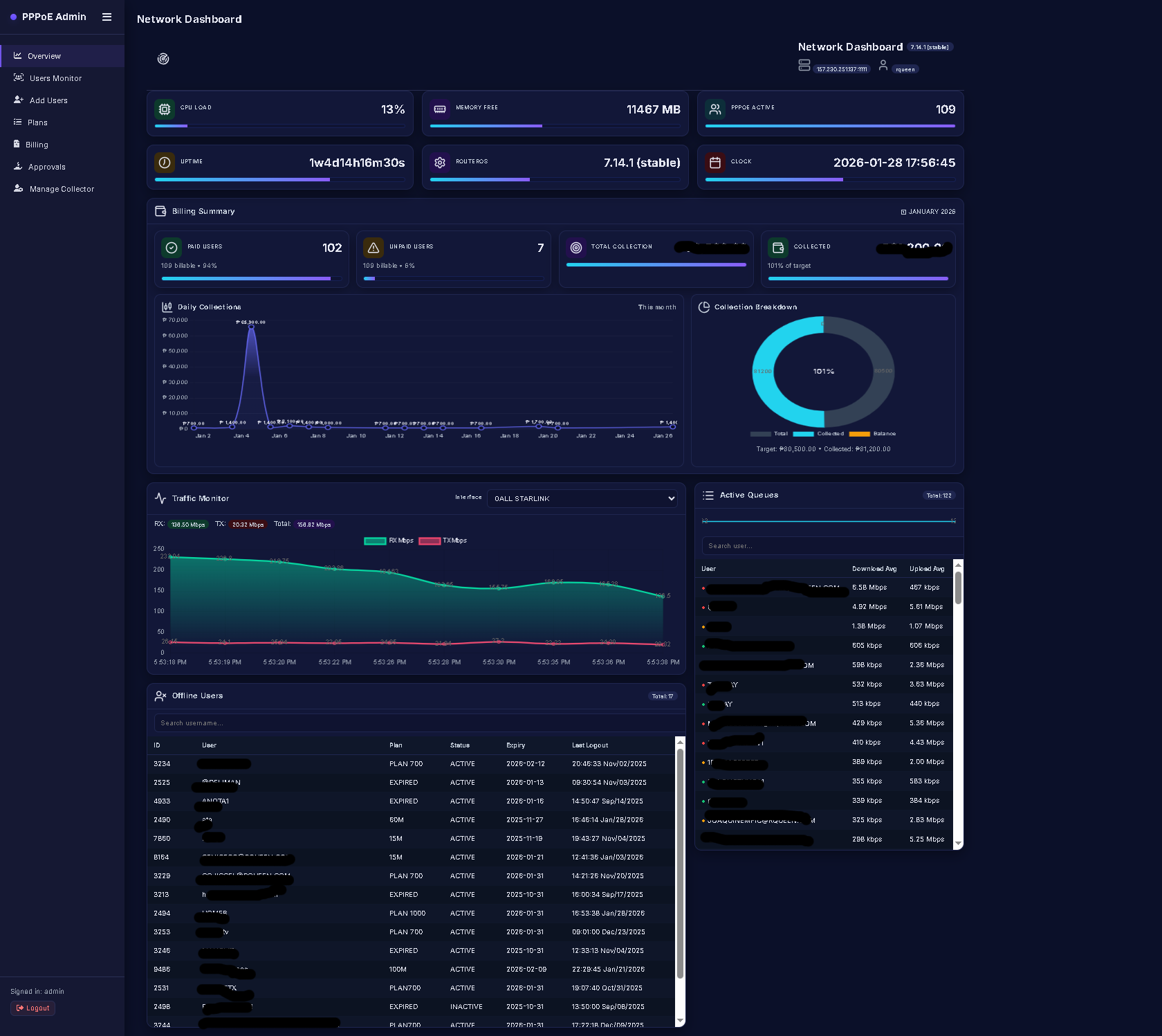 Network Dashboard Preview